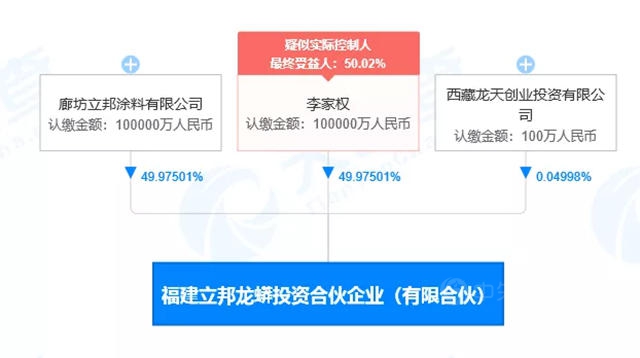 漲了一波又一波！立邦威士伯三棵樹展辰華潤東(dong) 方雨虹百川大寶漲價(jia) 是跟漲還是被逼的？