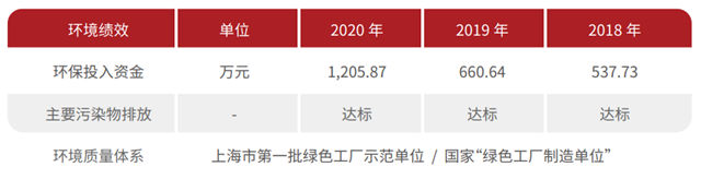 歸母淨利潤增長176%，亞(ya) 士創能2020年都做對了什麽(me) ？