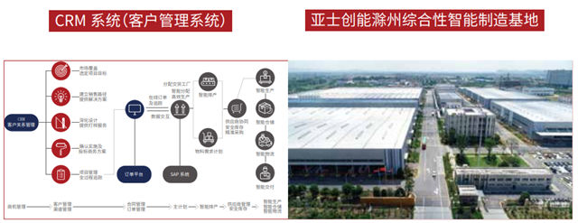 歸母淨利潤增長176%，亞(ya) 士創能2020年都做對了什麽(me) ？
