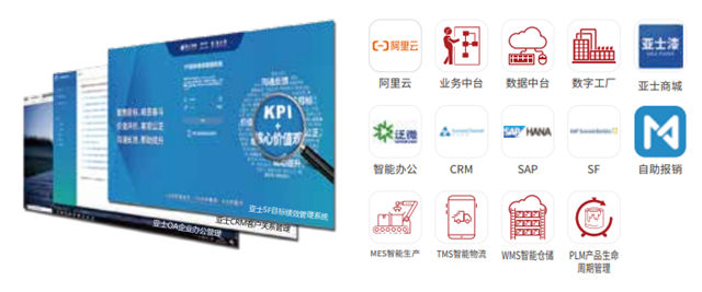 歸母淨利潤增長176%，亞(ya) 士創能2020年都做對了什麽(me) ？
