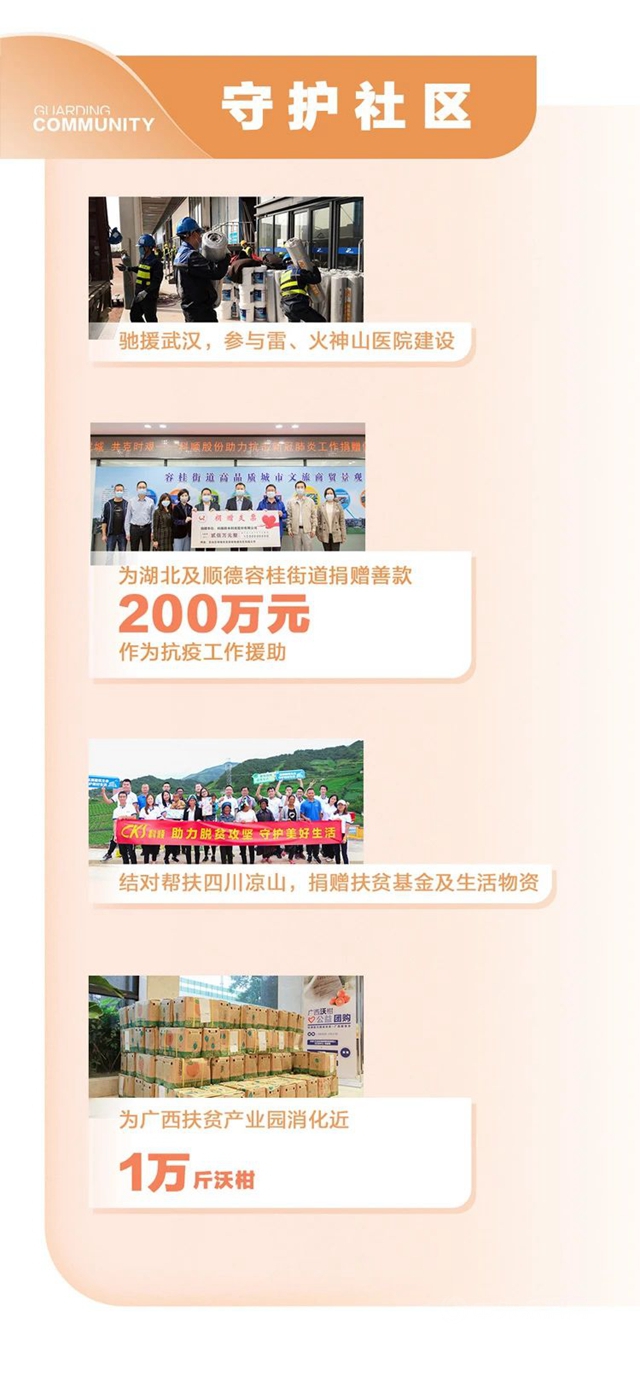 履責行遠，和諧共生，一張圖讀懂科順股份2020社會(hui) 責任報告