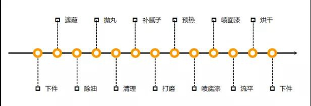 水性天團，助力工程機械打贏藍天保衛戰