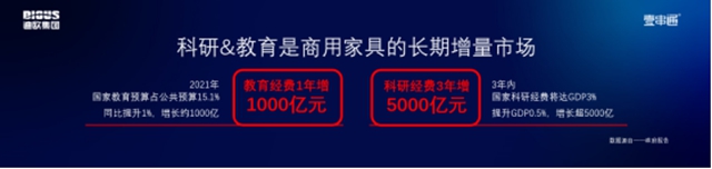 5+1商用家具新版圖，迪歐百億(yi) 戰略的新征程！