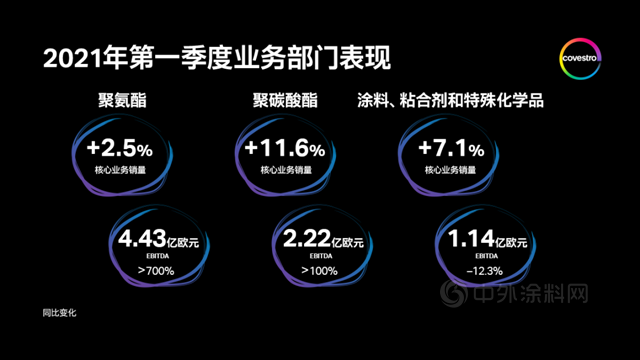 科思創發布2021年第一季度財報