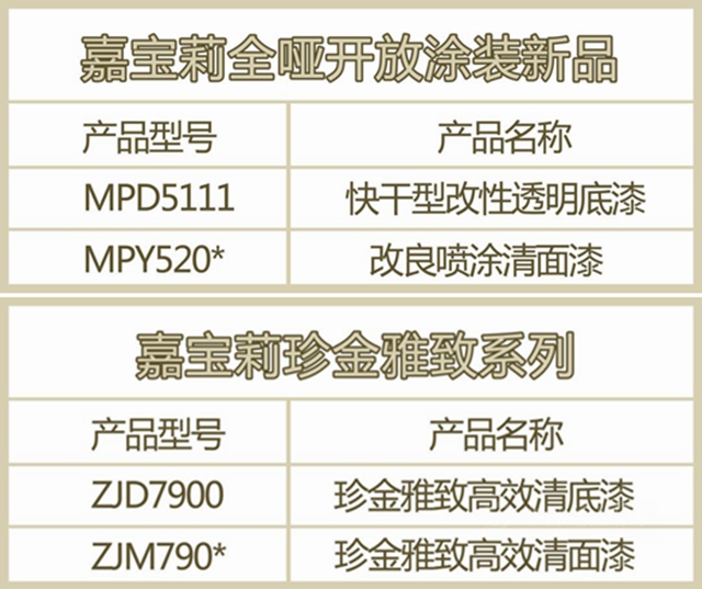 嘉寶莉高定新品｜用它們(men) 做全啞開放，誰見誰秒讚！