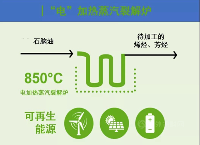 巴斯夫與(yu) 沙特基礎工業(ye) 、林德公司聯手“造爐”