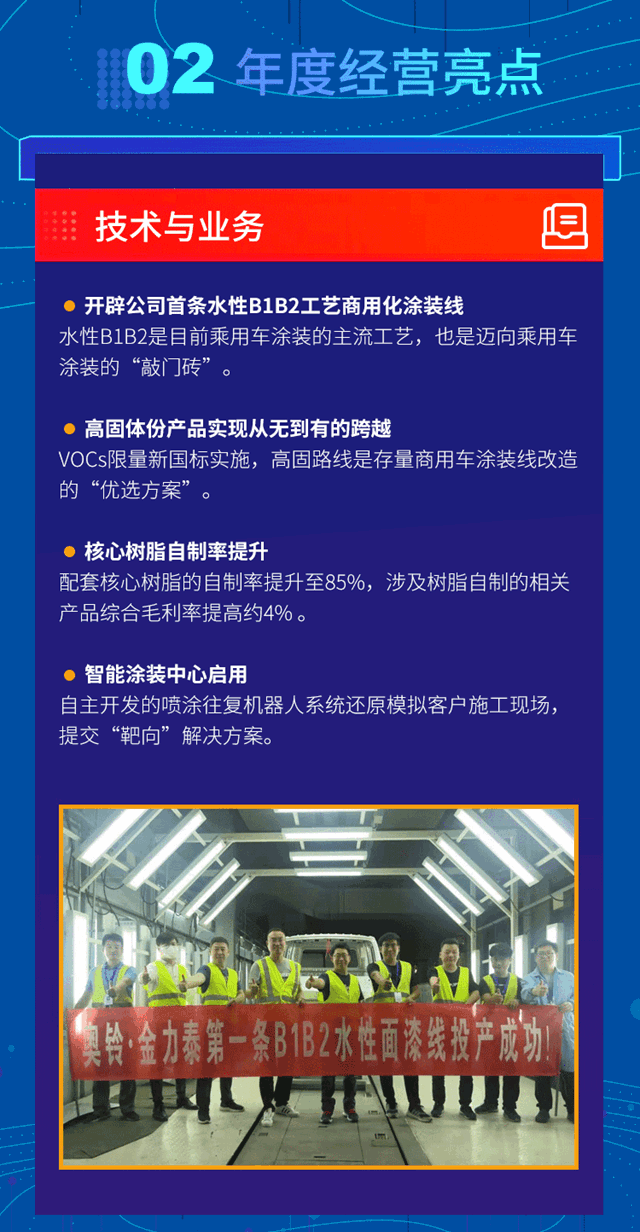 一圖讀懂金力泰2020年度報告