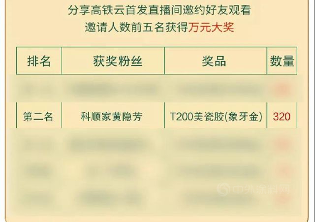 科順標杆模範| 優(you) 秀導購黃隱芳：“越努力越幸運 越幸運越燦爛”