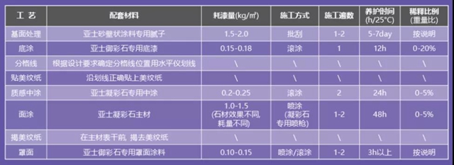 亞(ya) 士凝彩石：不止於(yu) 顏值和實力，妥妥的全能ACE