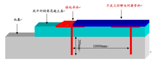 助力新風口—嘉寶莉新能源汽車行業(ye) 地坪解決(jue) 方案