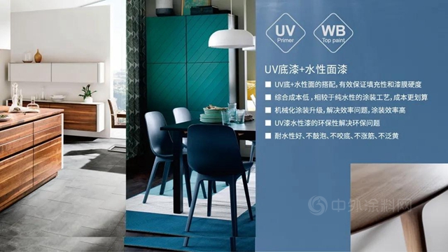 環保塗裝方案 | 花王水漆家具漆戰略合作夥(huo) 伴：星月門業(ye) 