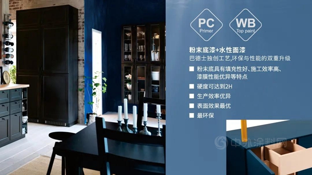 環保塗裝方案 | 花王水漆家具漆戰略合作夥(huo) 伴：星月門業(ye) 