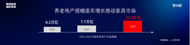 5+1商用家具新版圖，迪歐百億(yi) 戰略的新征程！