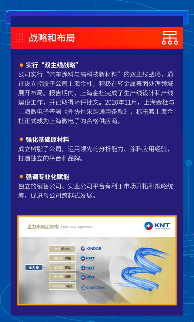 一圖讀懂金力泰2020年度報告