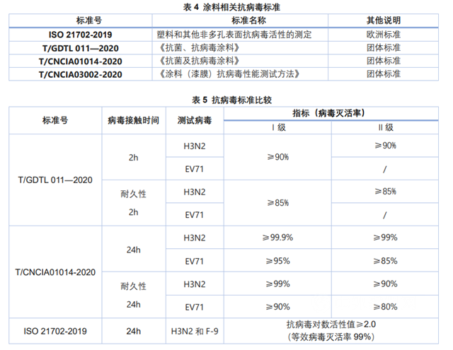 立邦抗菌和抗病毒塗料標準淺析