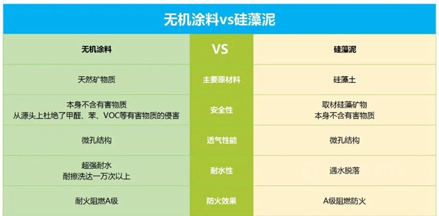 對比傳(chuan) 統乳膠漆、矽藻泥、壁紙，為(wei) 什麽(me) 我們(men) 更推薦無機塗料？
