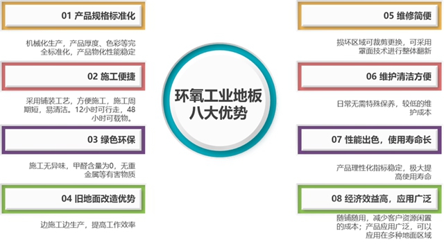 助力新風口—嘉寶莉新能源汽車行業(ye) 地坪解決(jue) 方案
