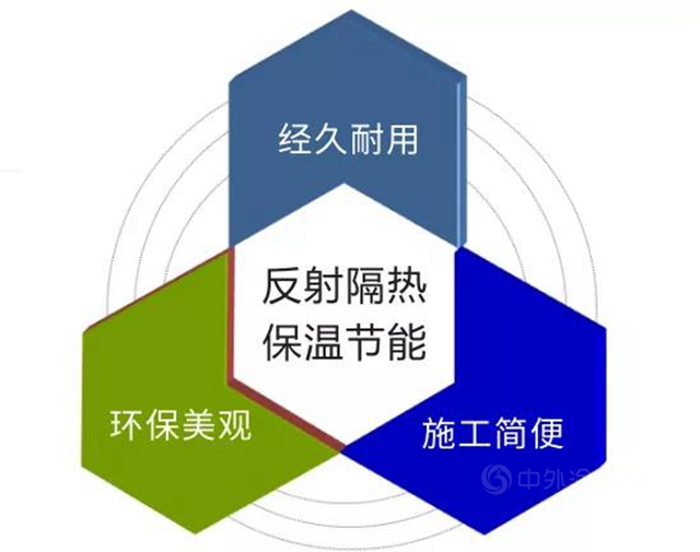 冬暖夏涼的良方丨美塗士反射隔熱保溫塗料