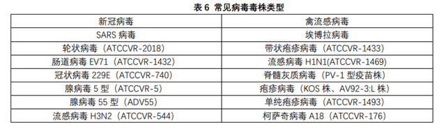立邦抗菌和抗病毒塗料標準淺析