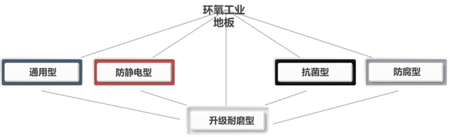 助力新風口—嘉寶莉新能源汽車行業(ye) 地坪解決(jue) 方案