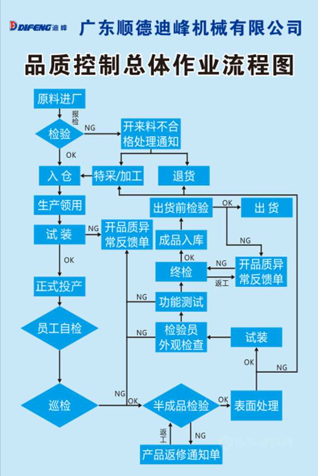 迪峰機械2021質量季活動係列報道｜狠抓產(chan) 品質量 鑄就迪峰品牌