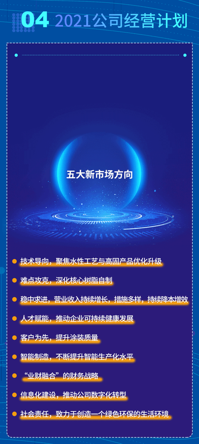 一圖讀懂金力泰2020年度報告