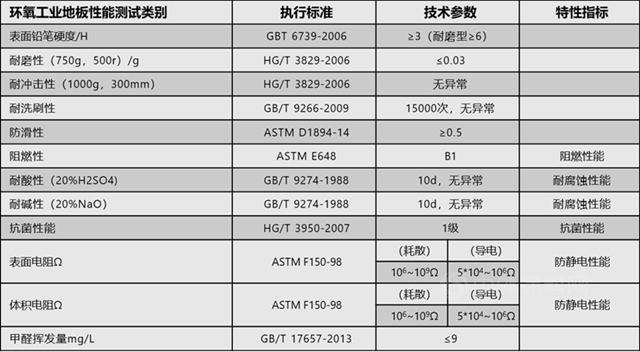 助力新風口—嘉寶莉新能源汽車行業(ye) 地坪解決(jue) 方案
