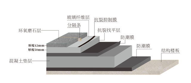 助力新風口—嘉寶莉新能源汽車行業(ye) 地坪解決(jue) 方案