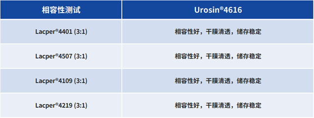 萬(wan) 華化學Urosin®4616——水性UV樹脂的高性能之選