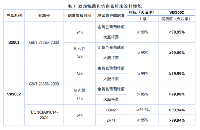 立邦抗菌和抗病毒塗料標準淺析