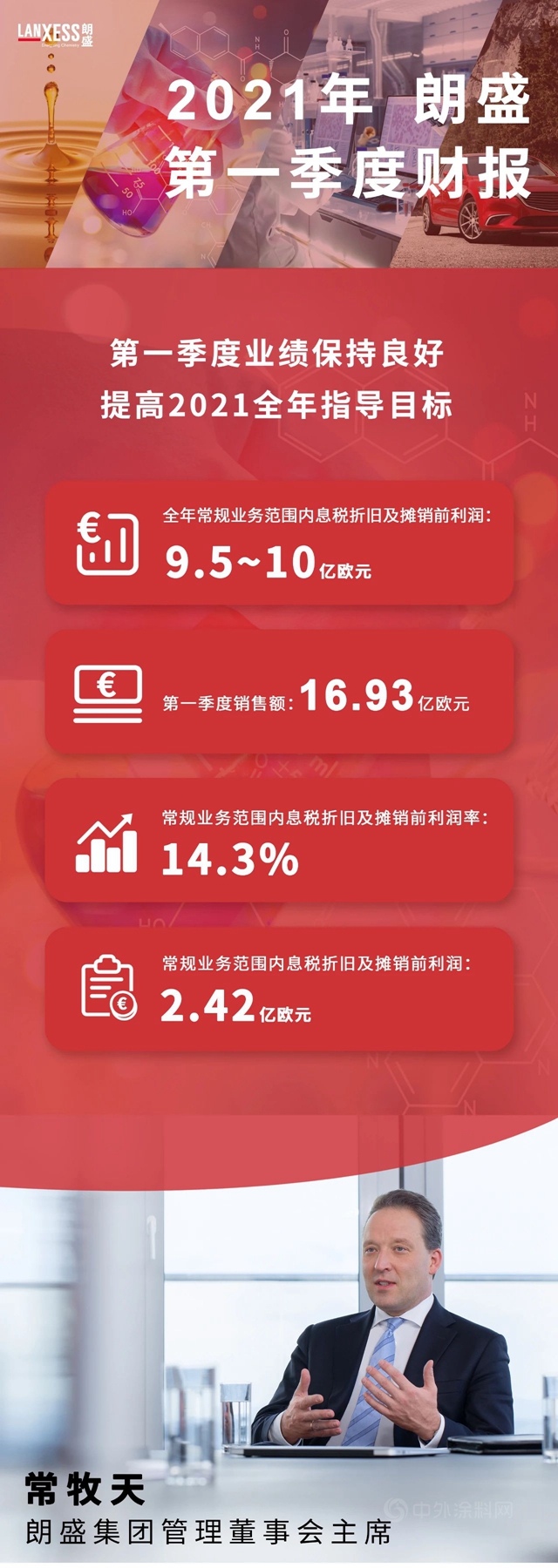 強勁開局，朗盛提高2021財年指導目標