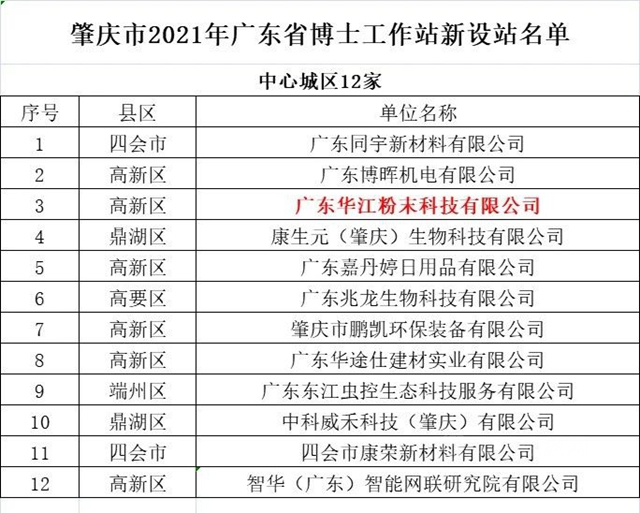 華江粉末獲批成立廣東(dong) 省博士工作站