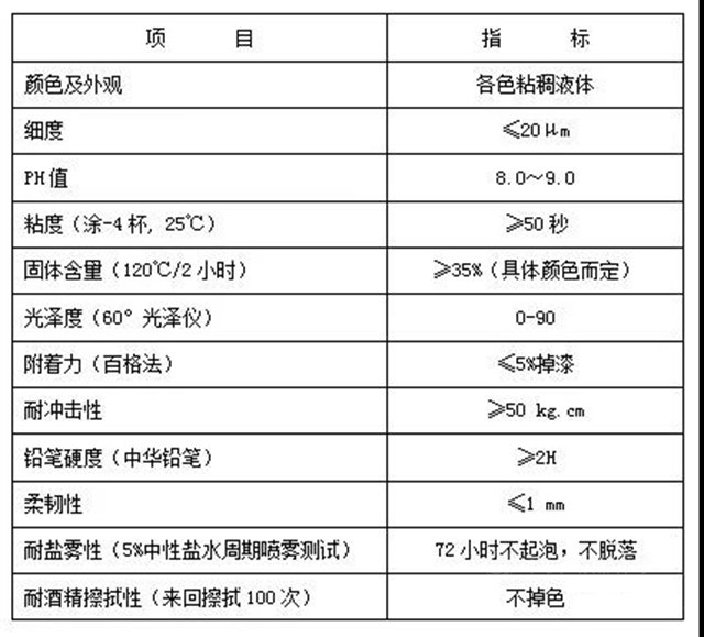 【江門製漆】蓬江牌水性烤漆係列之 三輪車漆