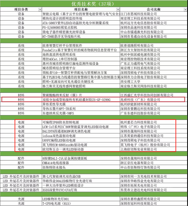 實至名歸！安泰電子膠榮獲阿拉丁神燈獎優(you) 秀技術獎