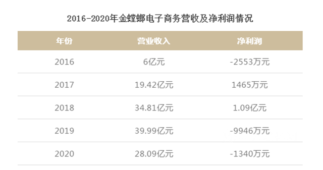 【樹懶生活】公裝巨頭已經戰略性放棄「家裝」，並留下了一堆狗血故事