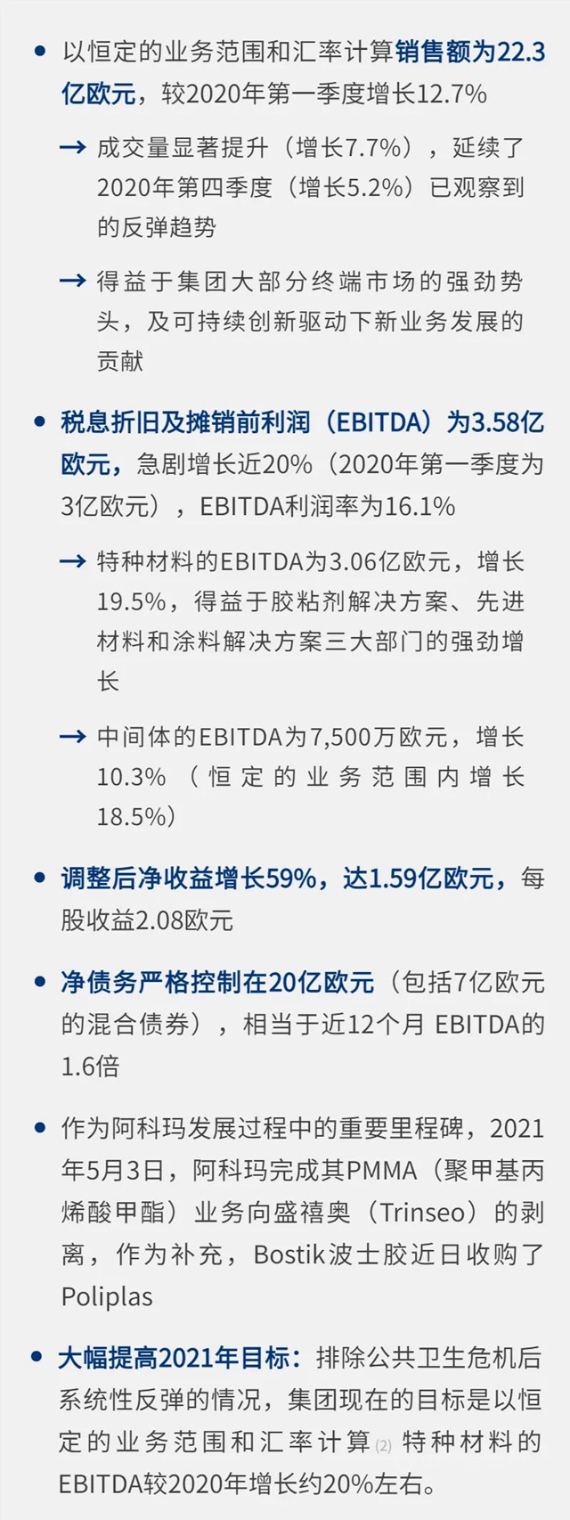 阿科瑪2021第一季度財報