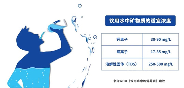 萬(wan) 華化學WANFORITE® WNF50納濾淨水產(chan) 品 | 推動市政用水優(you) 質革新