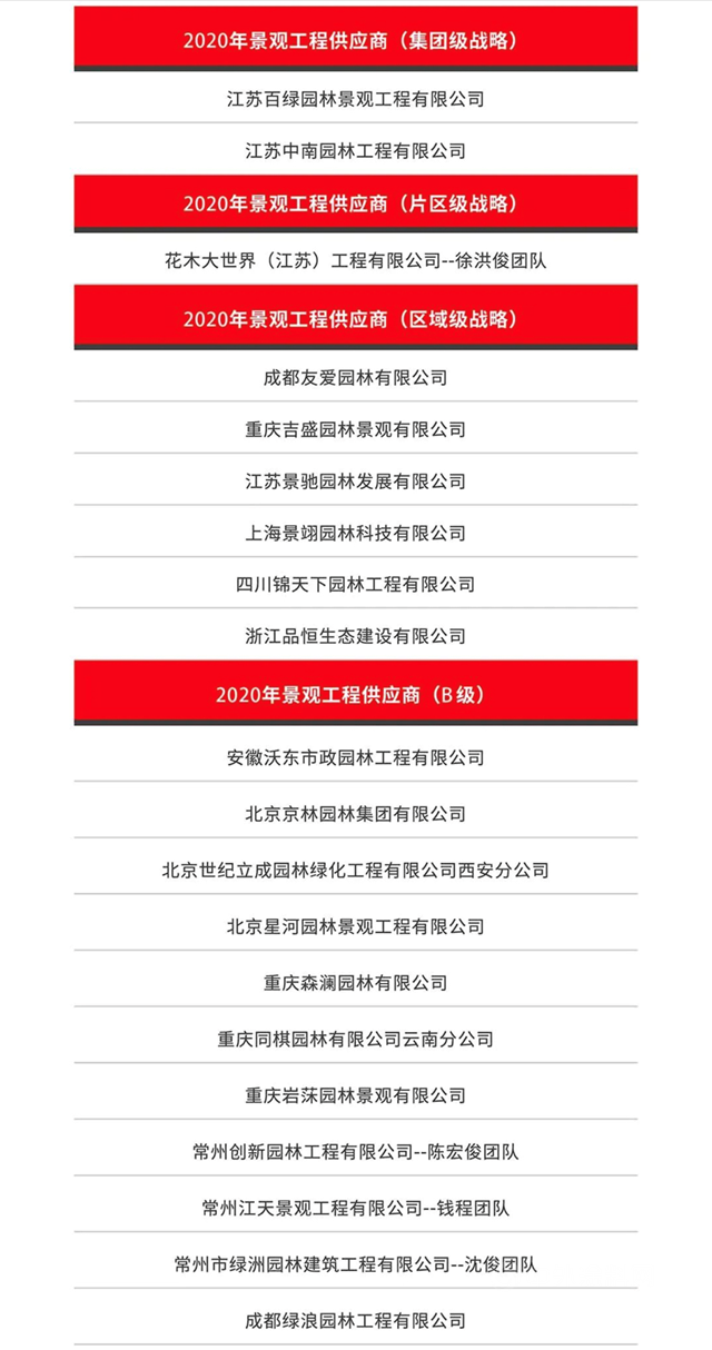 多家防水企業(ye) 榮登中南置地發布2020年度優(you) 秀供應商名錄