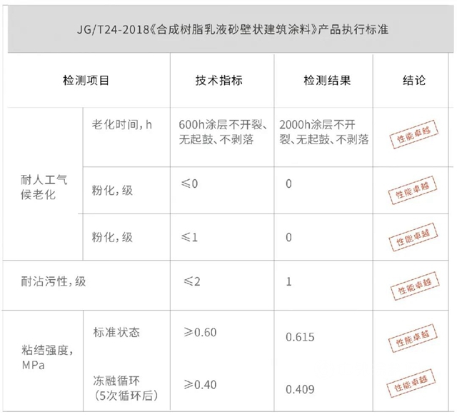 滿堂彩係列 | 富思特滿意石守護建築，承載美好