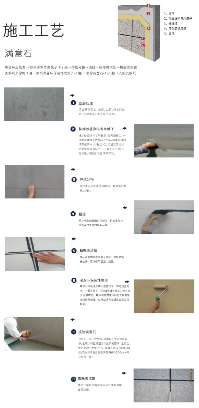 滿堂彩係列 | 富思特滿意石守護建築，承載美好