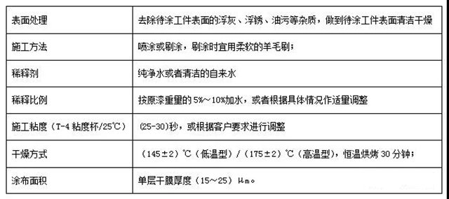 【江門製漆】蓬江牌水性烤漆係列之 三輪車漆