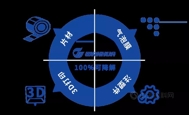 萬(wan) 華化學全生物降解材料業(ye) 務亮相2021寧波塑料橡膠工業(ye) 展覽會(hui) 