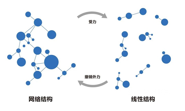 東(dong) 方雨虹 ：SPU-Thix在手，立麵塗刷“再無憂”
