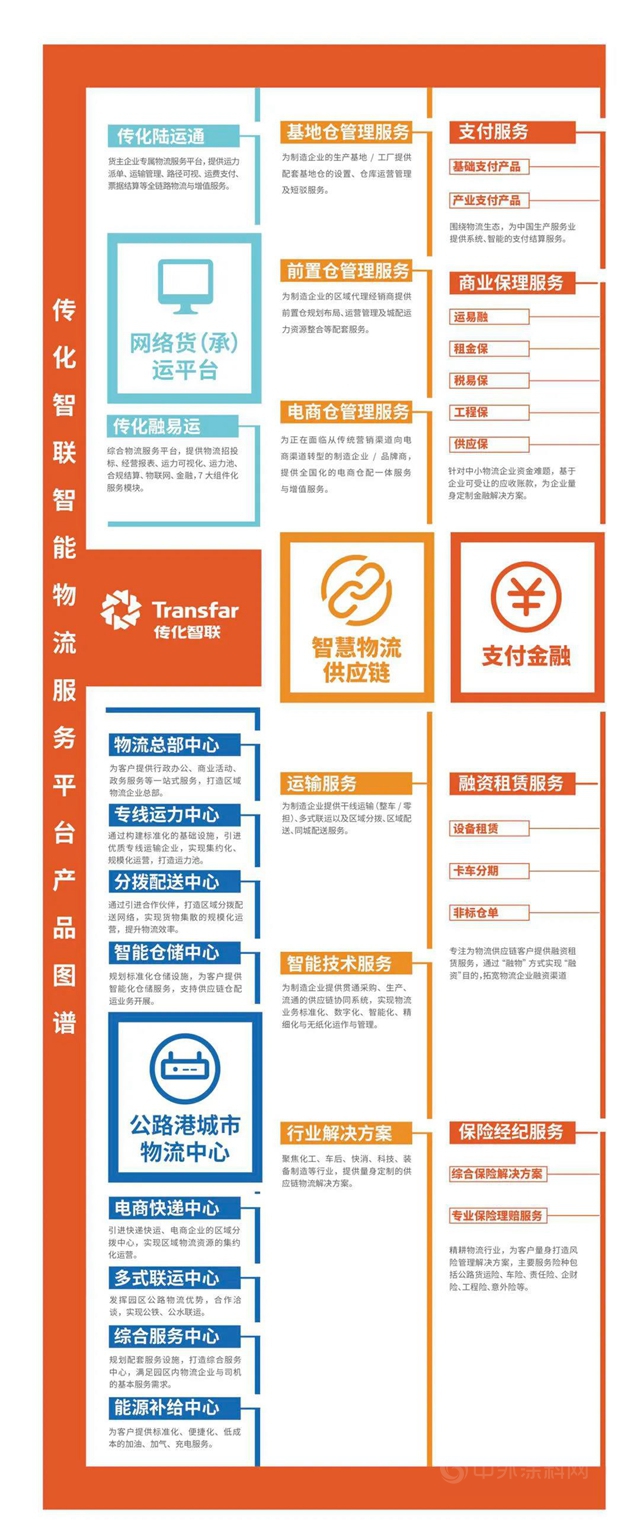 傳(chuan) 化智聯推出產(chan) 品“全家桶” 56客戶日開啟百萬(wan) 實惠
