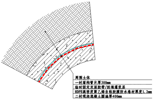 【東(dong) 方雨虹】再看南水北調 重溫“治水”經典