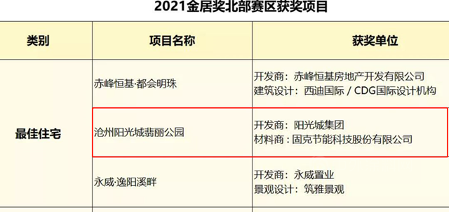 載譽前行丨固克節能榮獲“2021年第十六屆金盤金居獎”榮譽獎項！