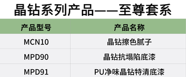 美塗士 「新中式」塗裝，盡顯木韻之美！晶鑽係列驚豔上線！
