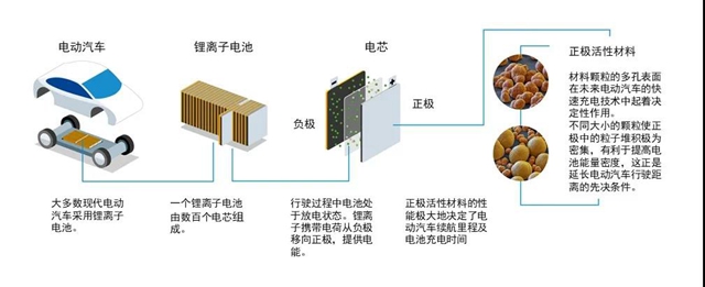 巴斯夫與(yu) 優(you) 美科簽訂專(zhuan) 利交叉許可協議