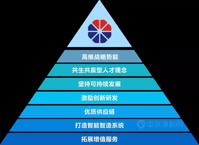 雅圖高新：民族品牌同心同向日益崛起