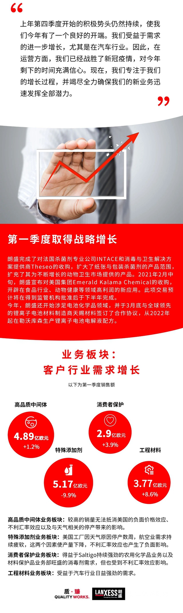 強勁開局，朗盛提高2021財年指導目標